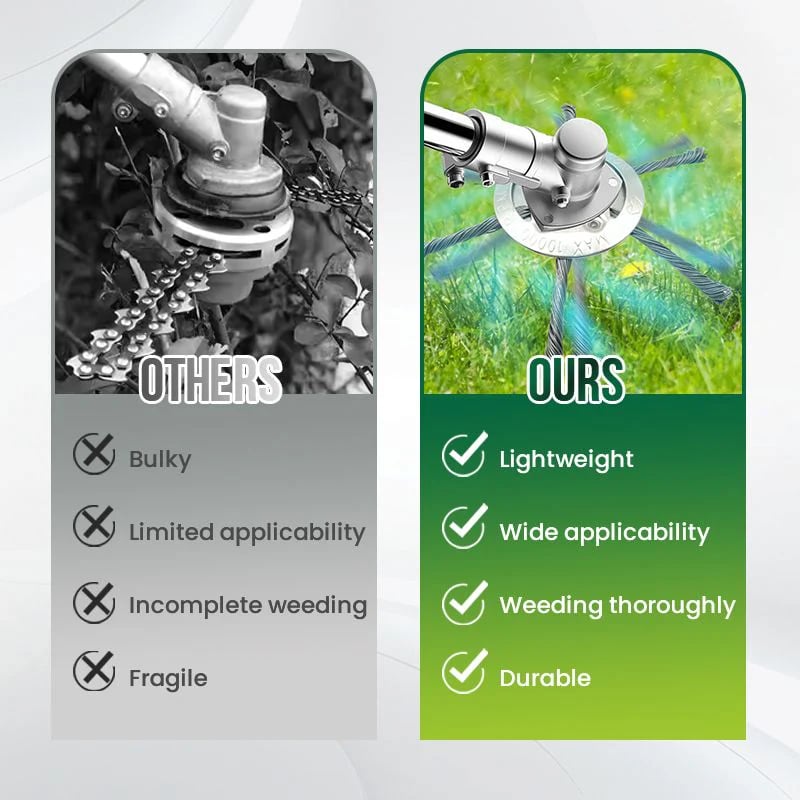 Last Day 49% OFF🔥Weed Whacker Replacement Head